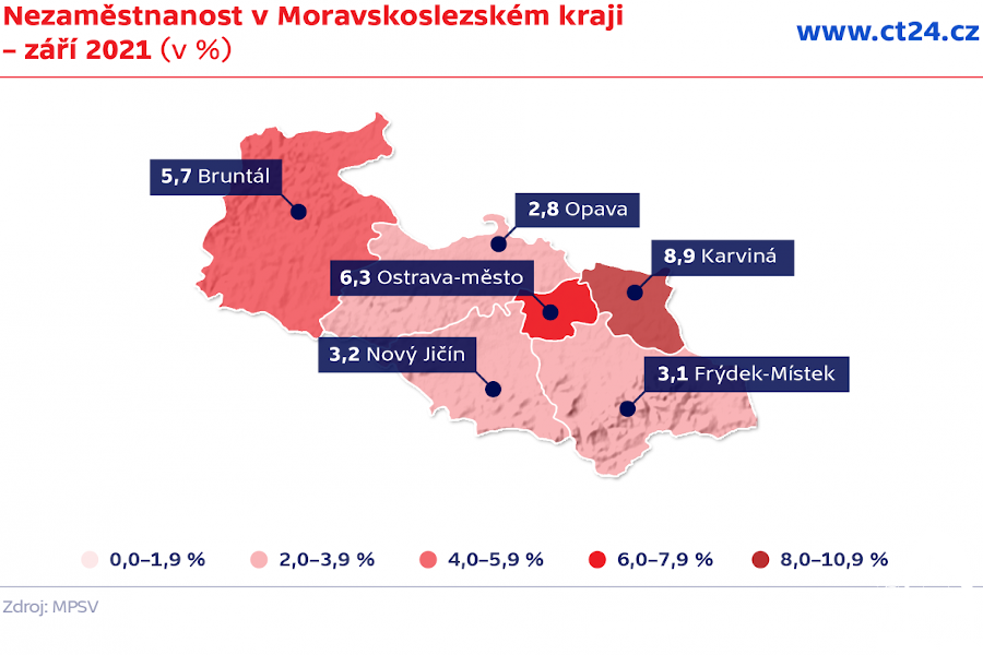 Nezaměstnanost v Moravskoslezském kraji se v září snížila na 5,3 procenta